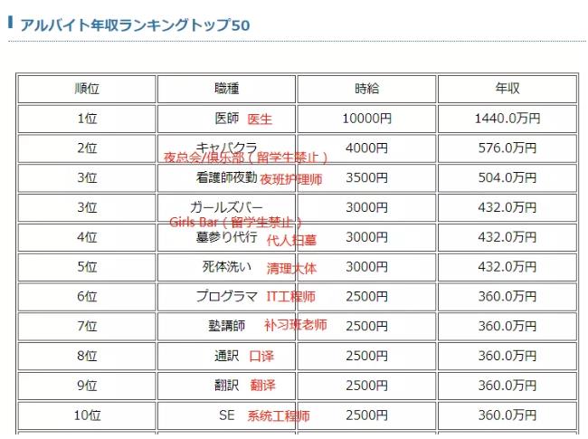 德国最低时薪