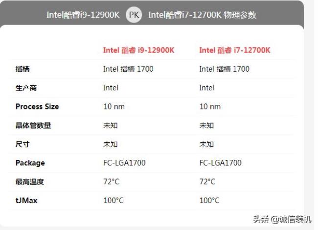 E5 2670和i7 6700功耗差距有多大