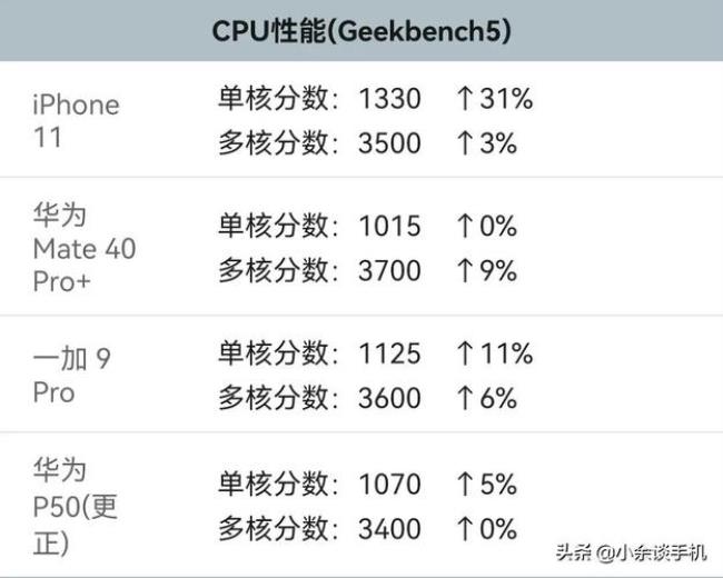 p50888和麒麟9000哪个好