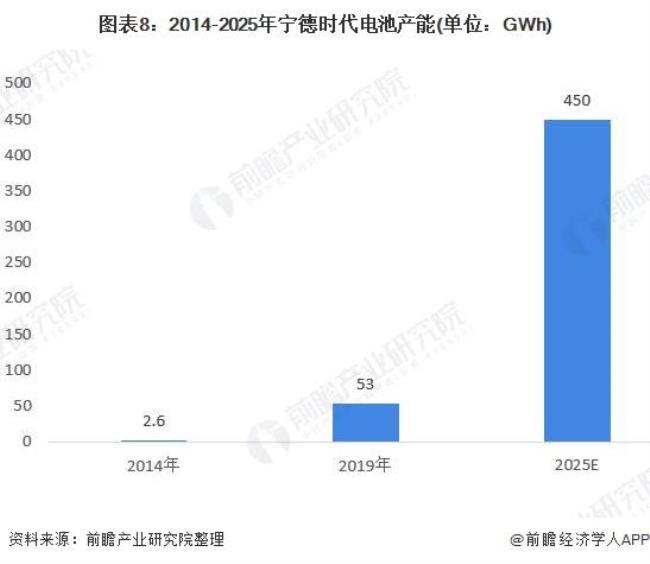 国内手机电池四大巨头