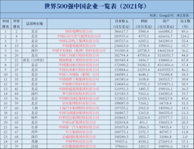 中芯宁波是中国五百强吗