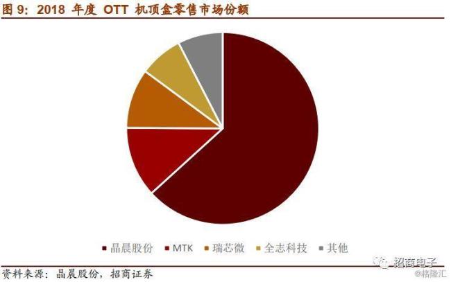 海思半导体股票代码