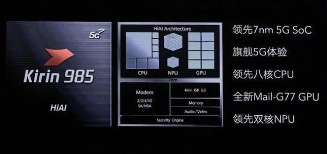 麒麟985相当于苹果哪个处理器