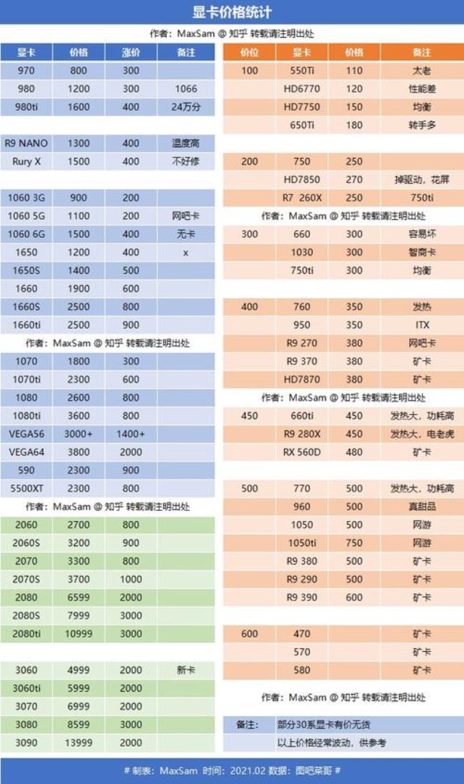 1500显卡性价比推荐