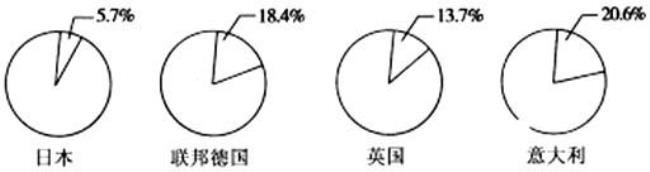 法国建立福利国家制度是什么时候