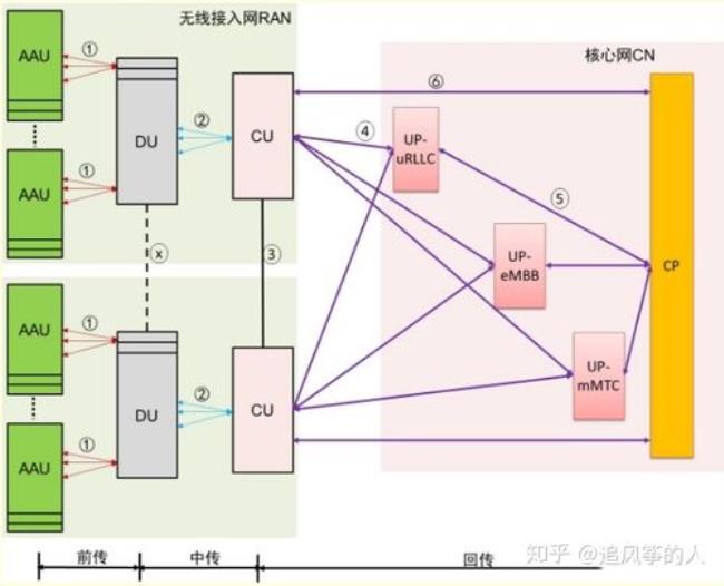 5g网络接入点符号是什么