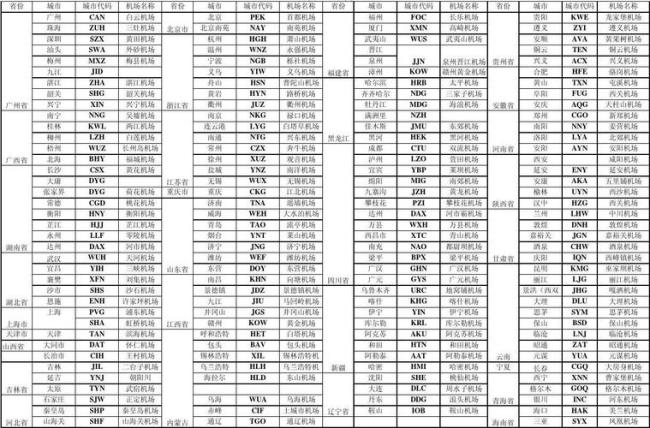 深圳城市代码一览表