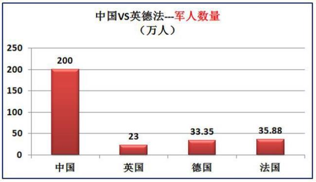 英国和德国哪个国家更发达