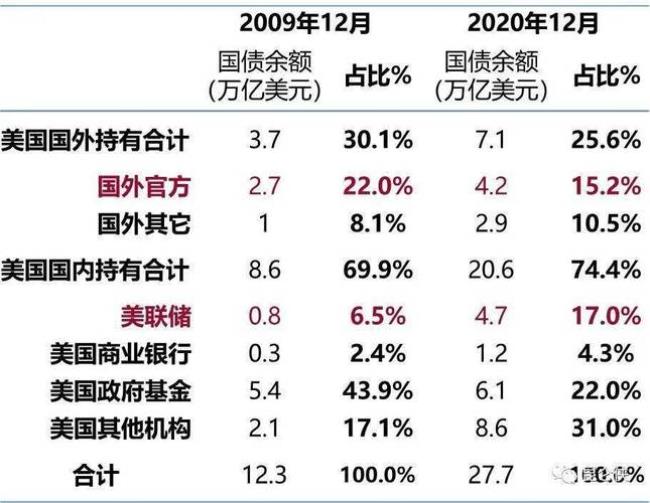 世界各国房屋居住年限