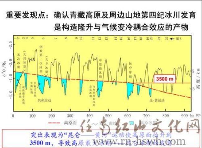 高原与山地是怎么区分的