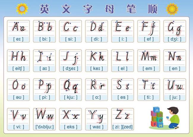 26个字母怎么写的