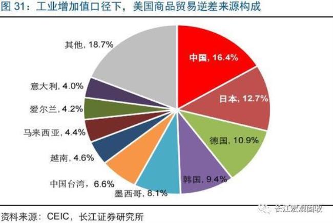 当前逆全球化最主要的推动力