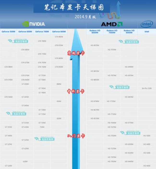 a10与i7哪个好