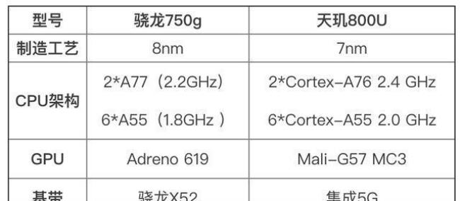 765和天机1000差距多大