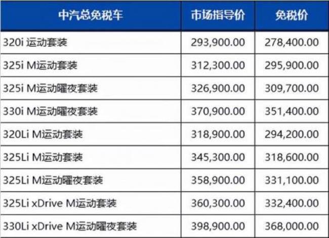 留学生可以免税购买进口车吗