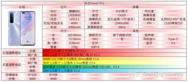 980跟990差距