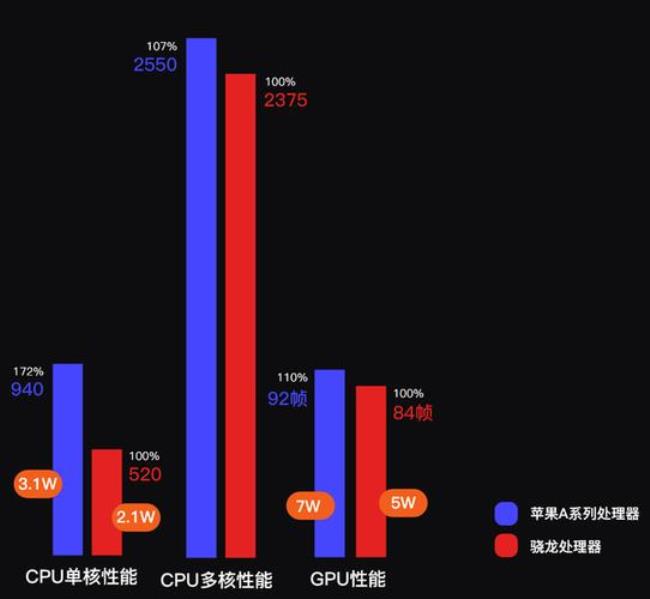 苹果a9和骁龙845哪个好