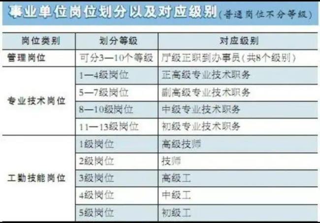 警衔与公务员职称怎样划分