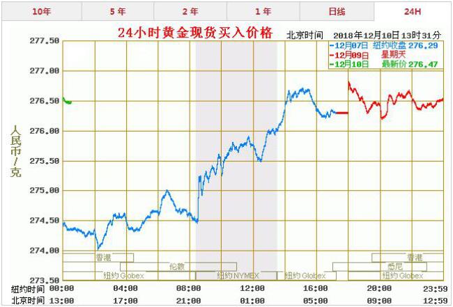 从哪买黄金是国际金价