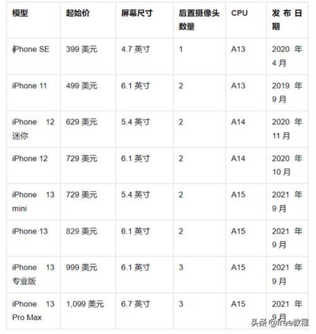 苹果手机更新机型顺序