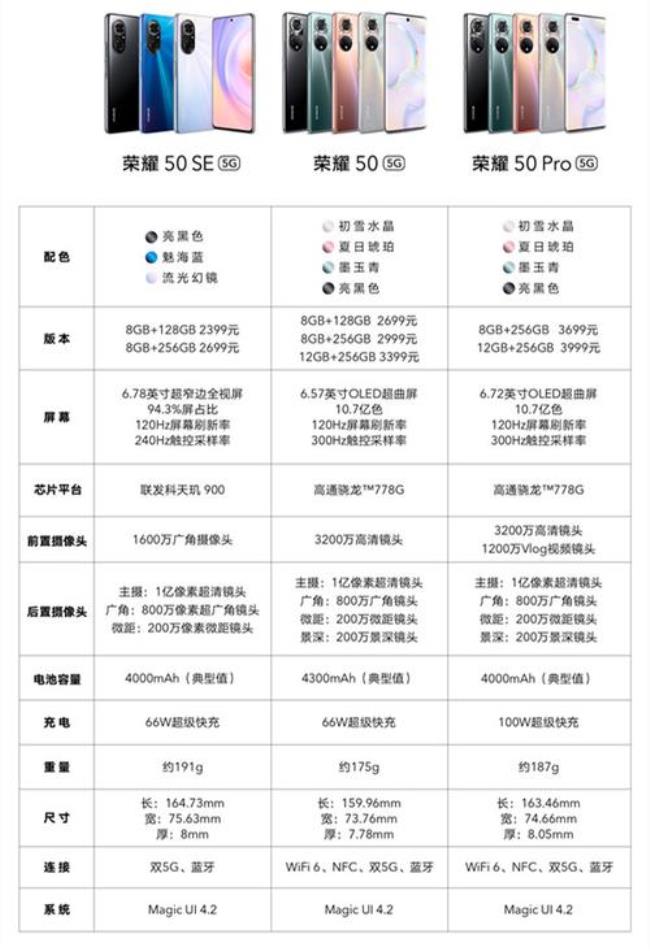 荣耀和荣誉的用法区别