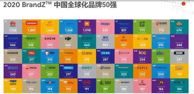 2012国产手机品牌排名