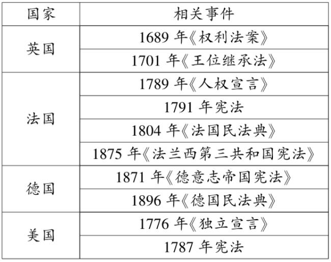 1871年德意志帝国宪法全文