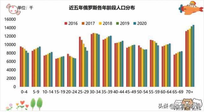 古代俄罗斯的历史及人口