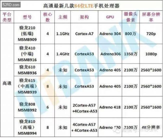 A9x处理器和高通820比谁强