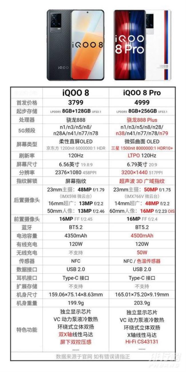 iqoo 8 和rog5s对比