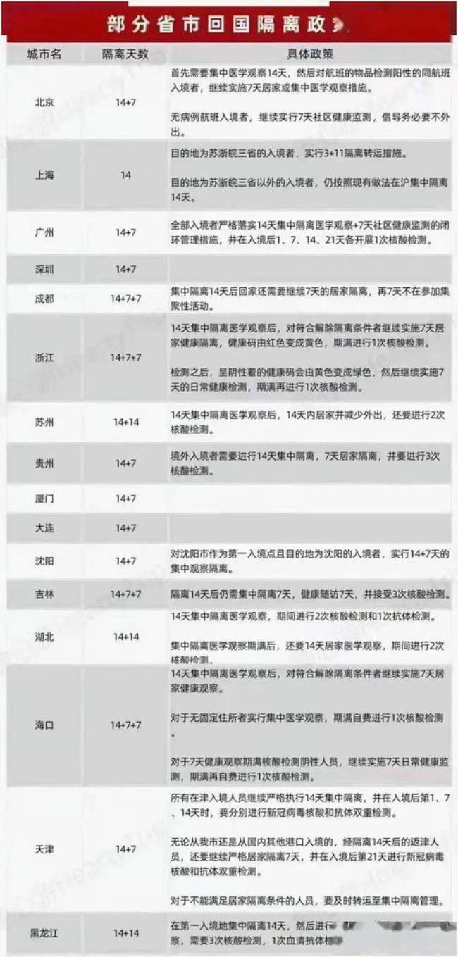 广州入境65岁以上怎么隔离