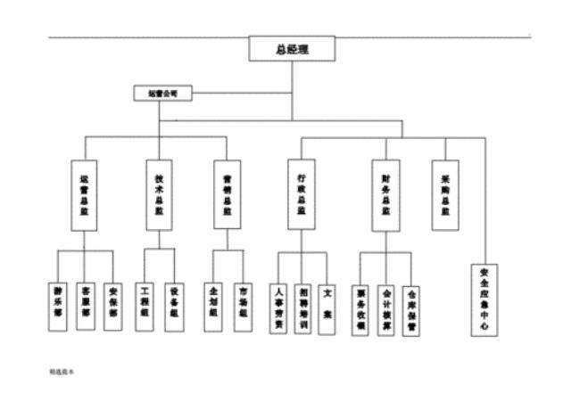 组织结构的3特征