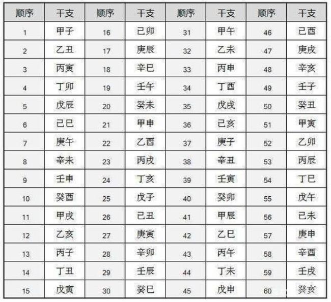 农历11月在十二时辰中属于什么月