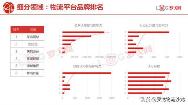 京东国际物流的基本情况