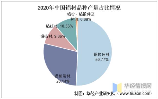 世界铝产量最高的公司