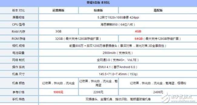 荣耀9有256g内存的吗