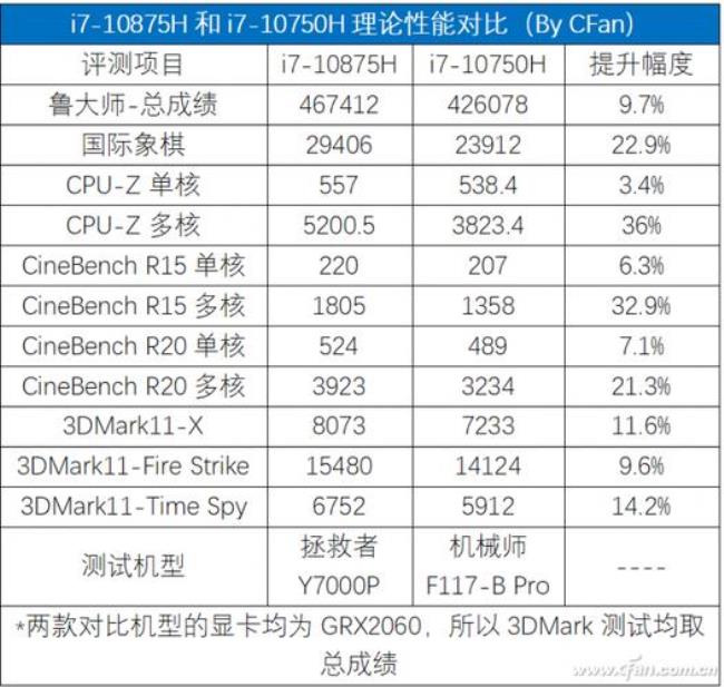 i7-10750h什么意思