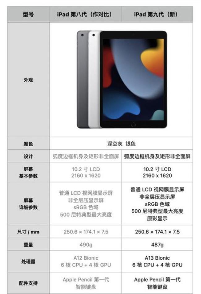 ipad型号查询什么版本