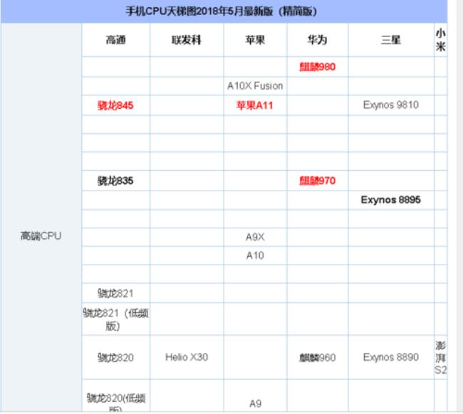 骁龙888比麒麟970高几个级别