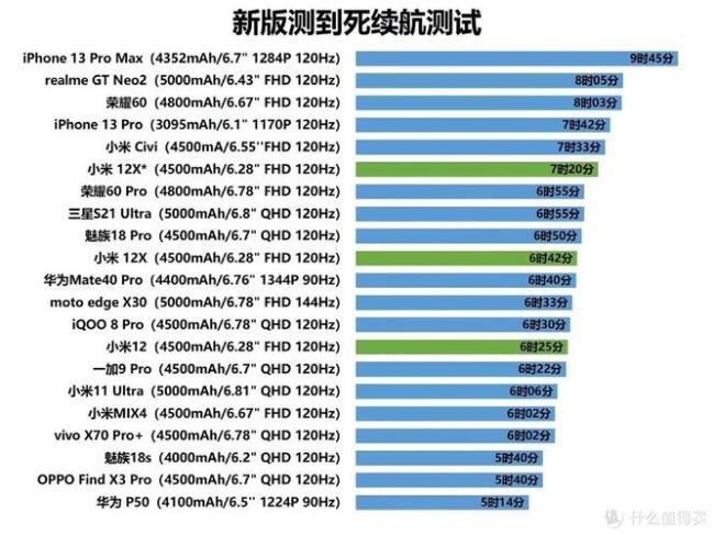 note11处理器等于骁龙多少