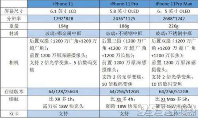 2022年iphone11pro官方续航时间