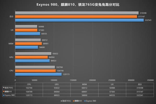 骁龙765相当于麒麟什么档次