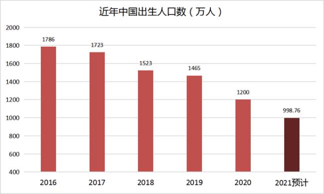 19世纪以前中国人口数量变化