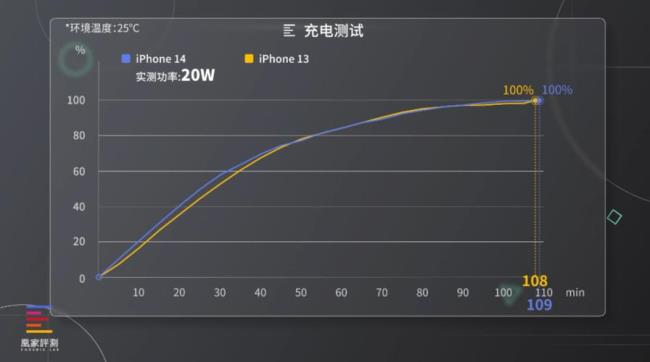 苹果13充电瓦数