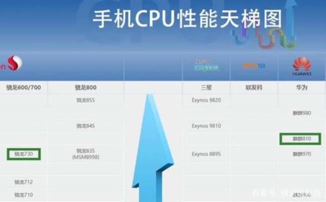 骁龙810820和麒麟955谁更强