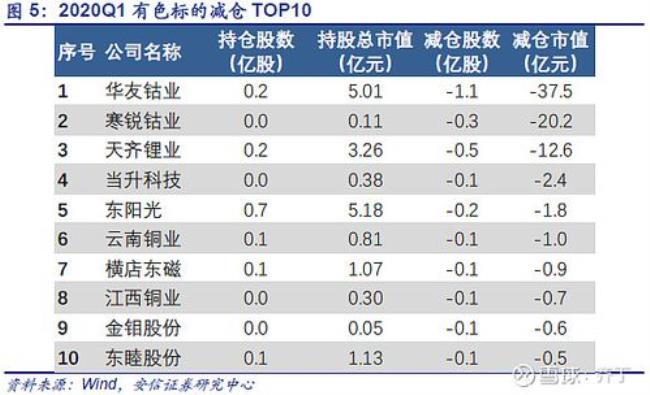 天齐锂业属于哪个板块