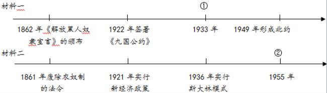 1921年苏俄实行什么再分配制