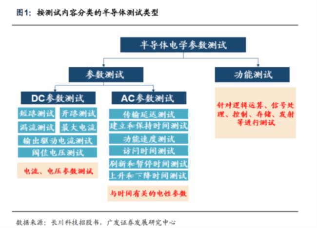 ate测试主要测试什么