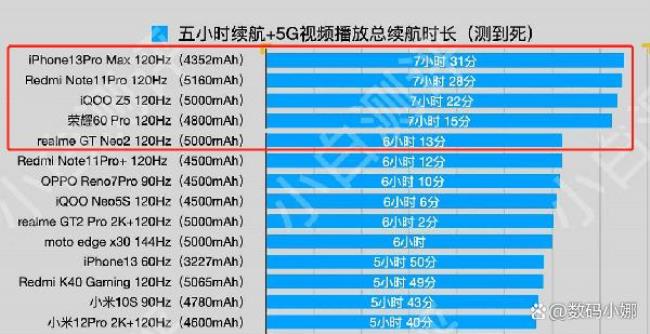 移动4g升级5g有什么区别