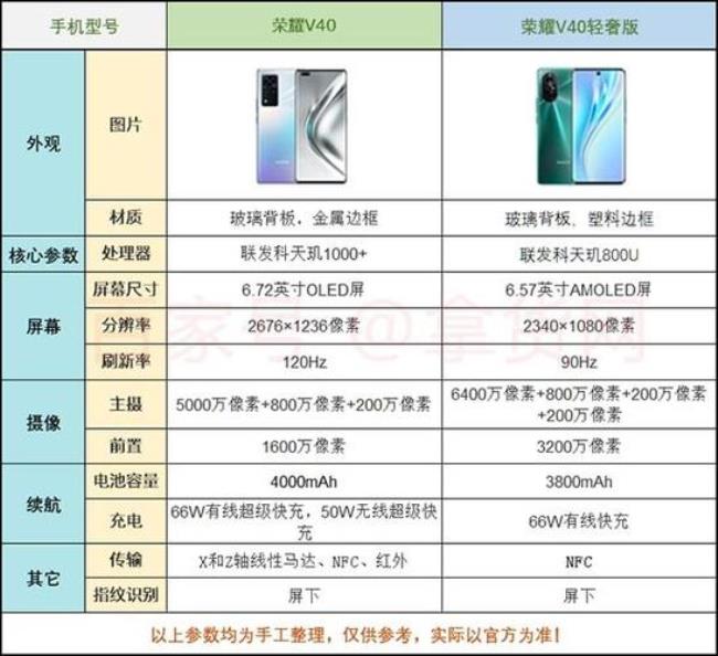 2022荣耀v系列手机推荐